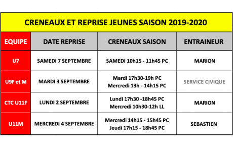 CRENEAUX ET REPRISES JEUNES